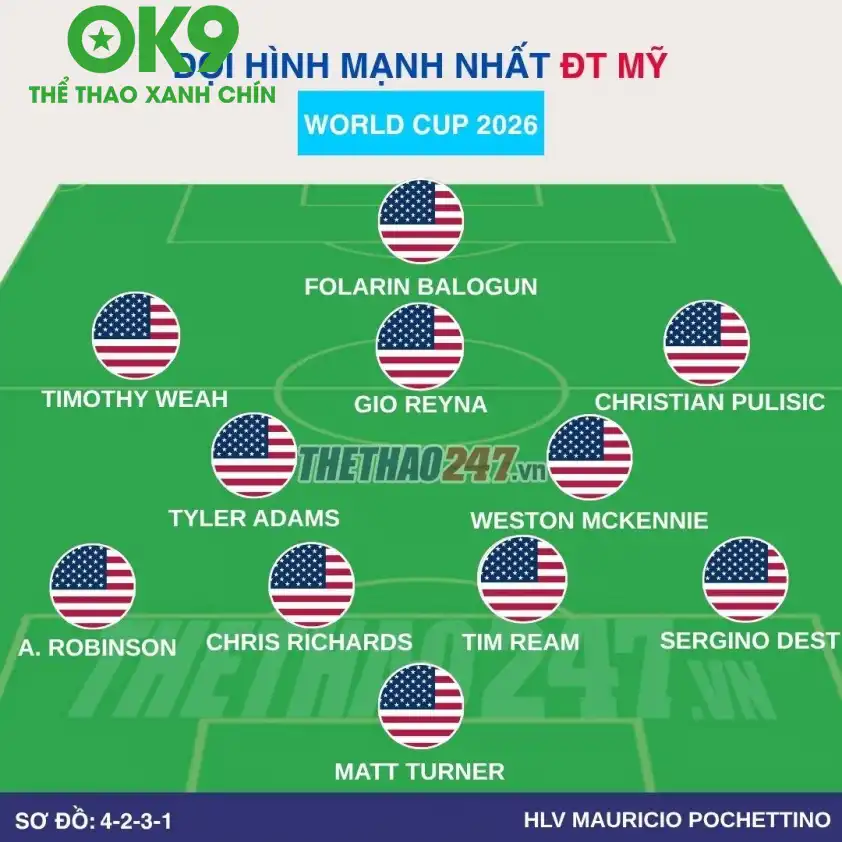 Sơ đồ chiến thuật đội tuyển Mỹ Sơ đồ chiến thuật đội tuyển Mỹ