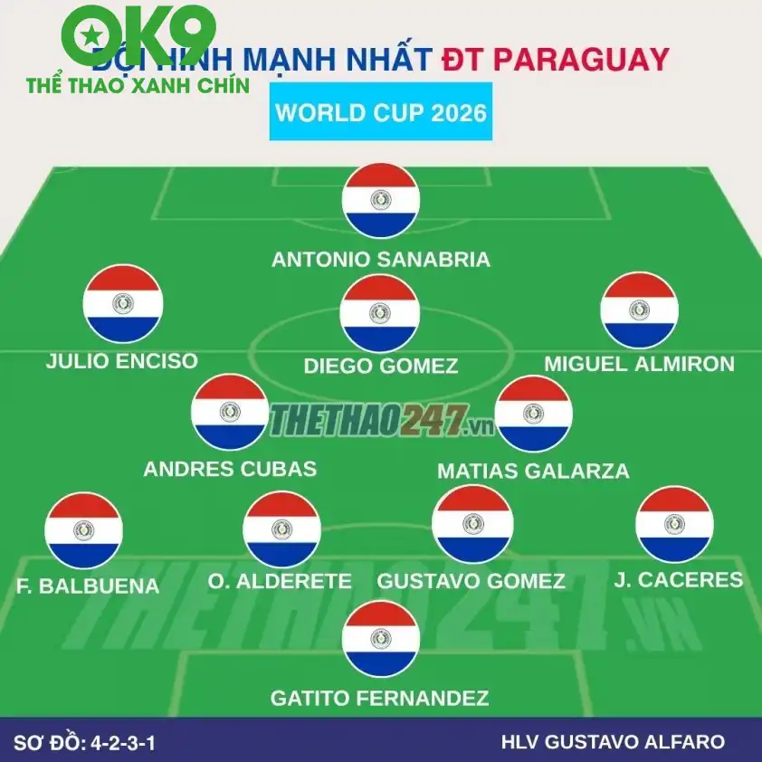 Sơ đồ chiến thuật Paraguay Sơ đồ chiến thuật Paraguay